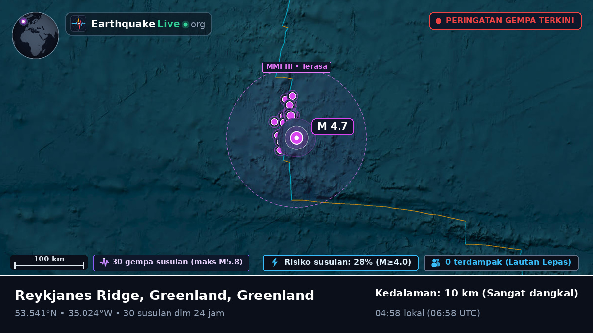 Samudra Atlantik Utara (Greenland)