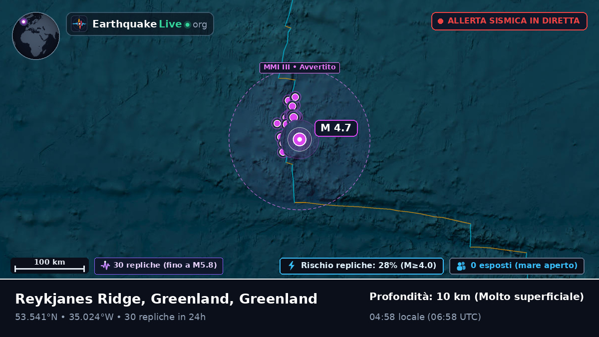 Oceano Atlantico settentrionale (Greenland)