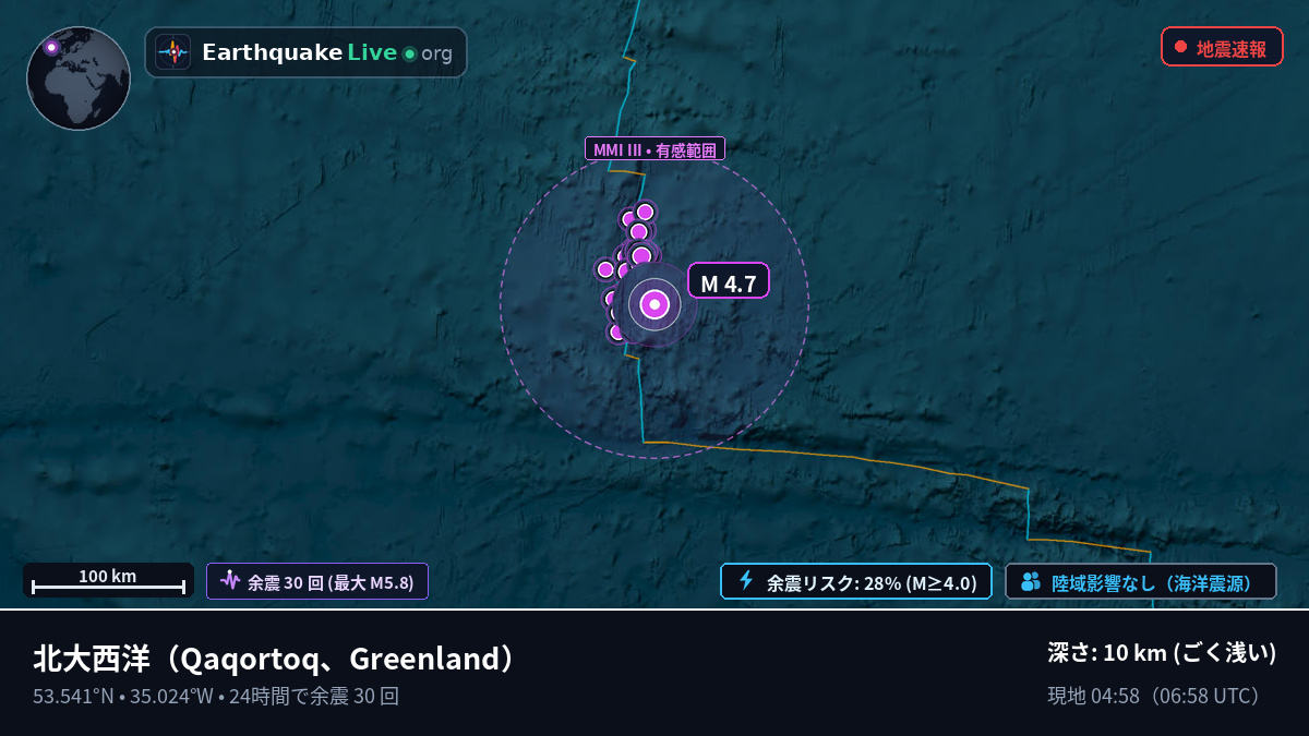北大西洋 (Greenland)