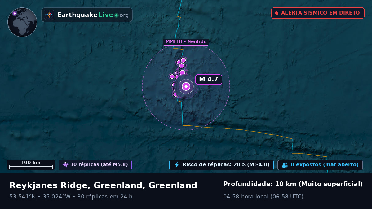 Oceano Atlântico Norte (Greenland)