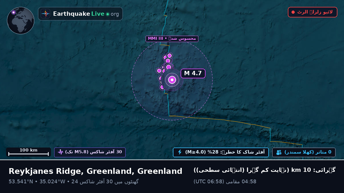 شمالی بحر اوقیانوس (Greenland)