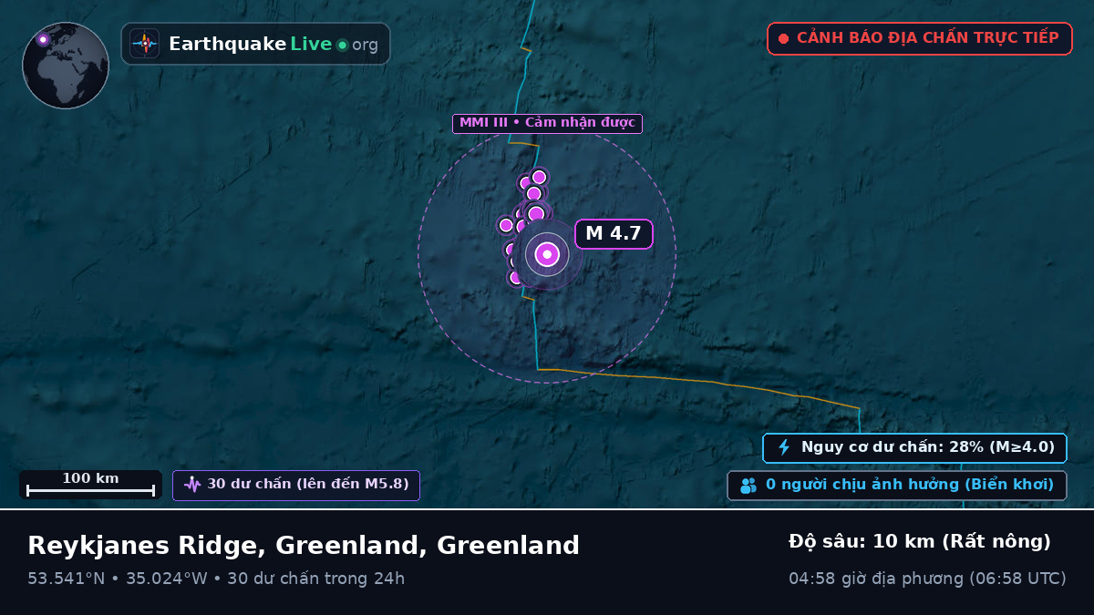 Bắc Đại Tây Dương (Greenland)