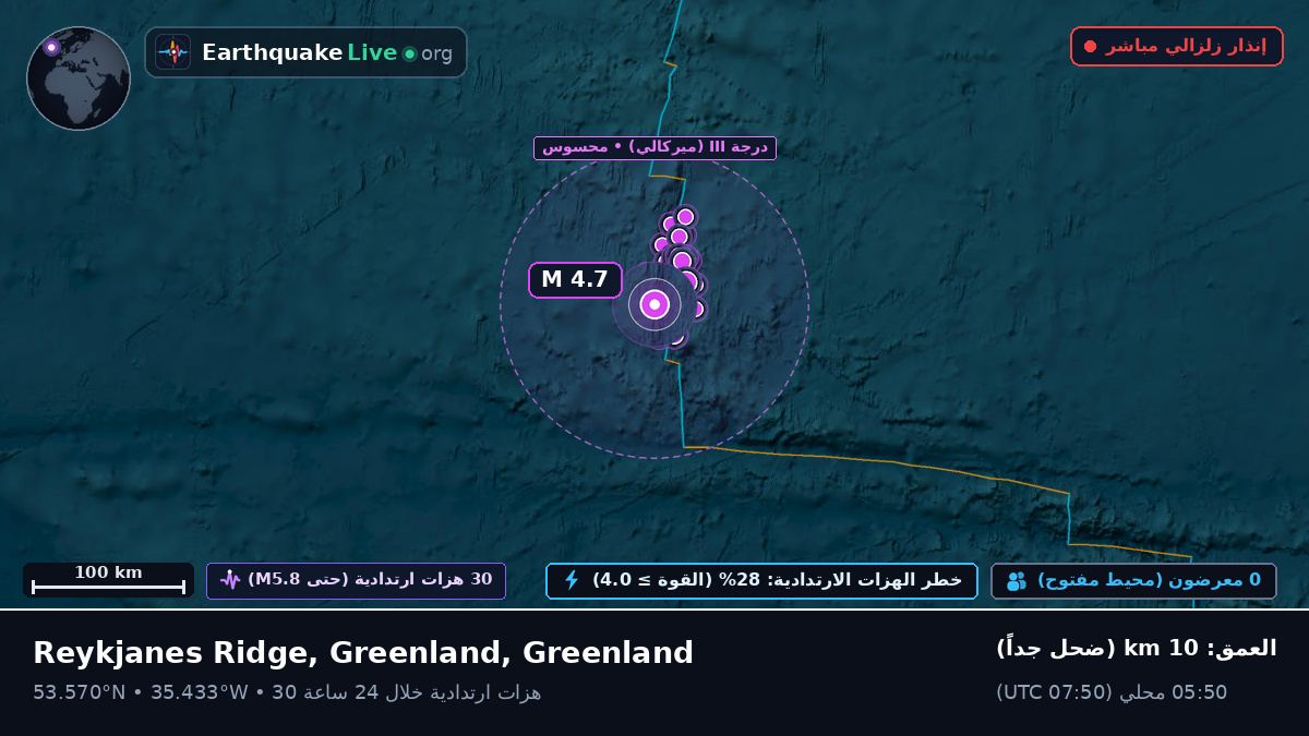 شمال المحيط الأطلسي (Greenland)