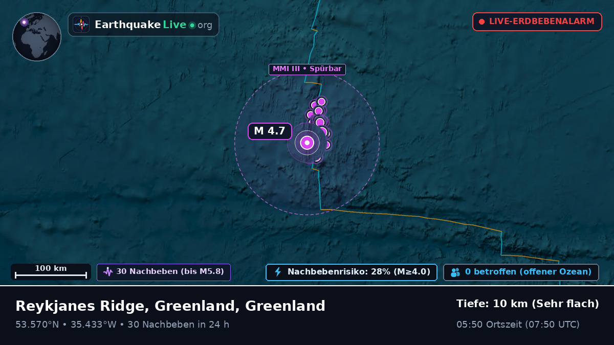 Nordatlantik (Greenland)