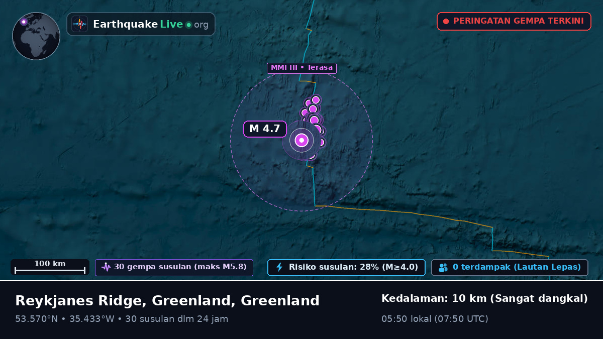 Samudra Atlantik Utara (Greenland)