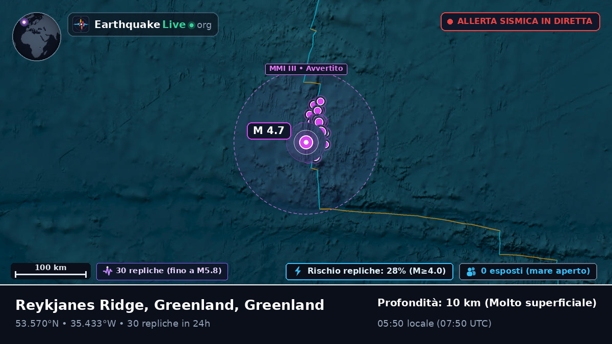 Oceano Atlantico settentrionale (Greenland)