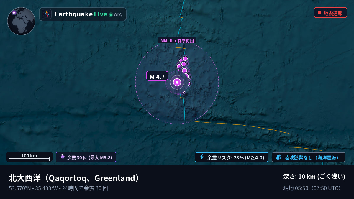 北大西洋 (Greenland)