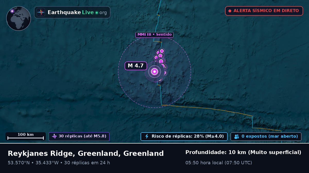 Oceano Atlântico Norte (Greenland)