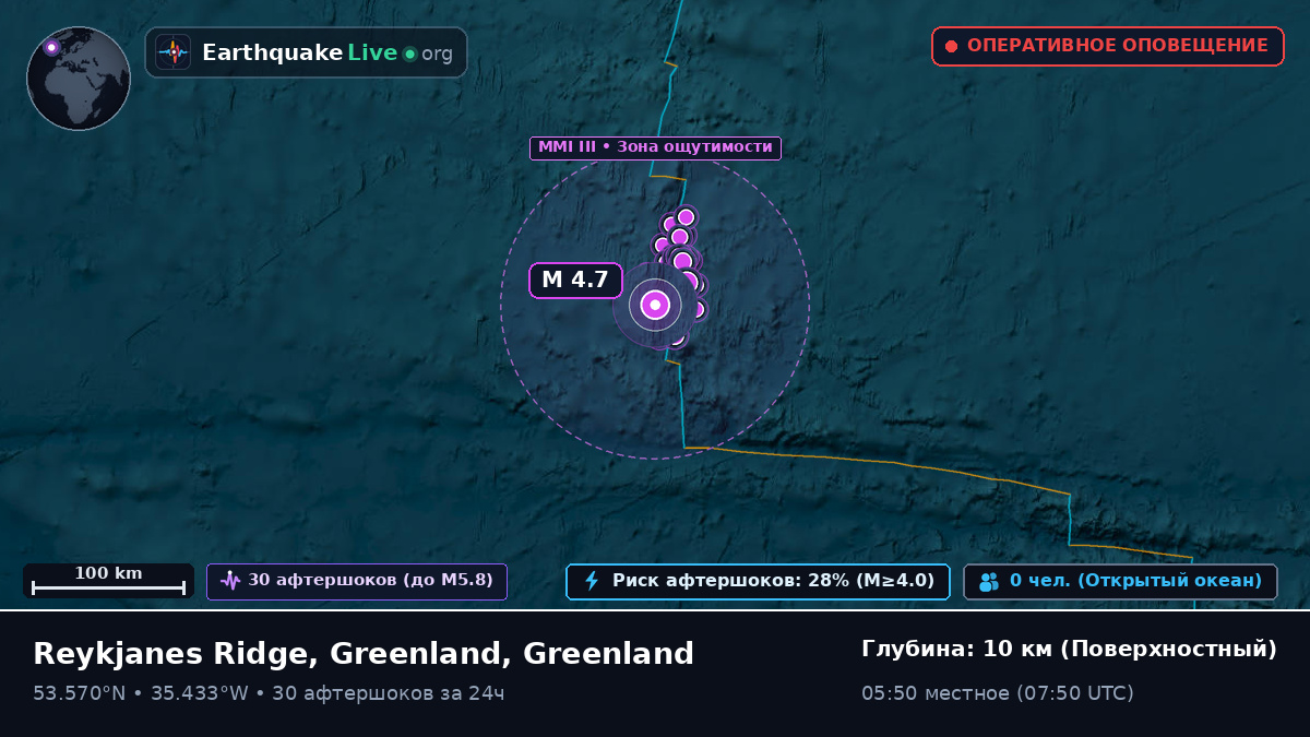 Северная часть Атлантического океана (Greenland)