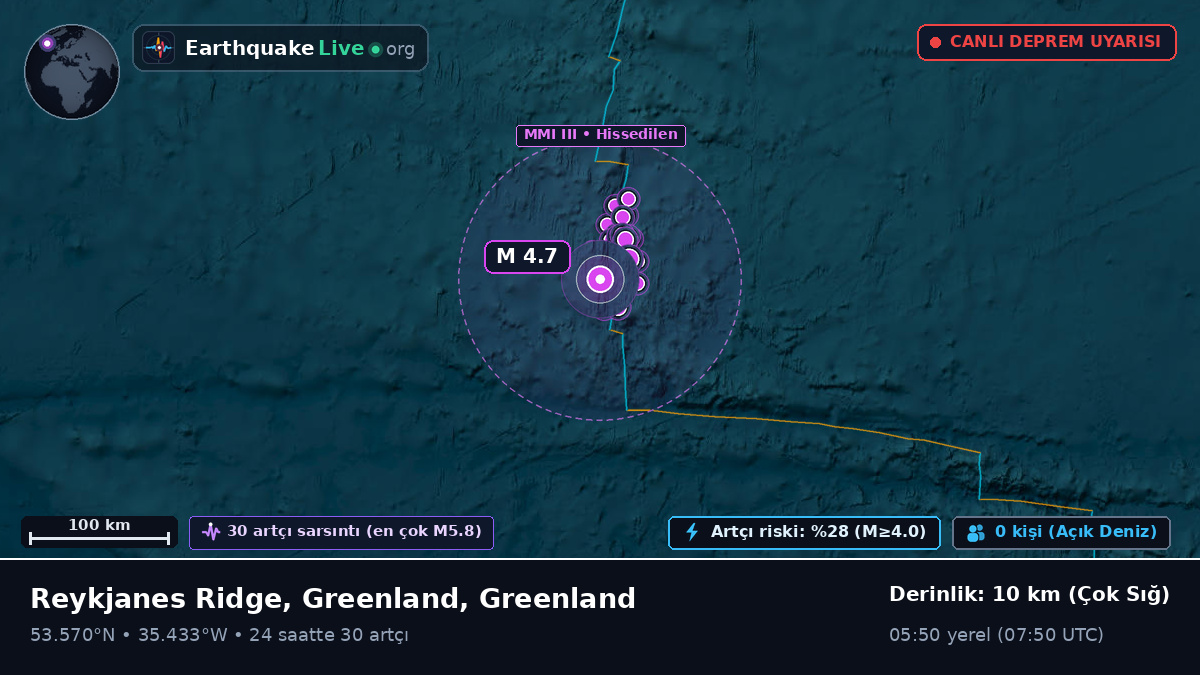 Kuzey Atlantik Okyanusu (Greenland)