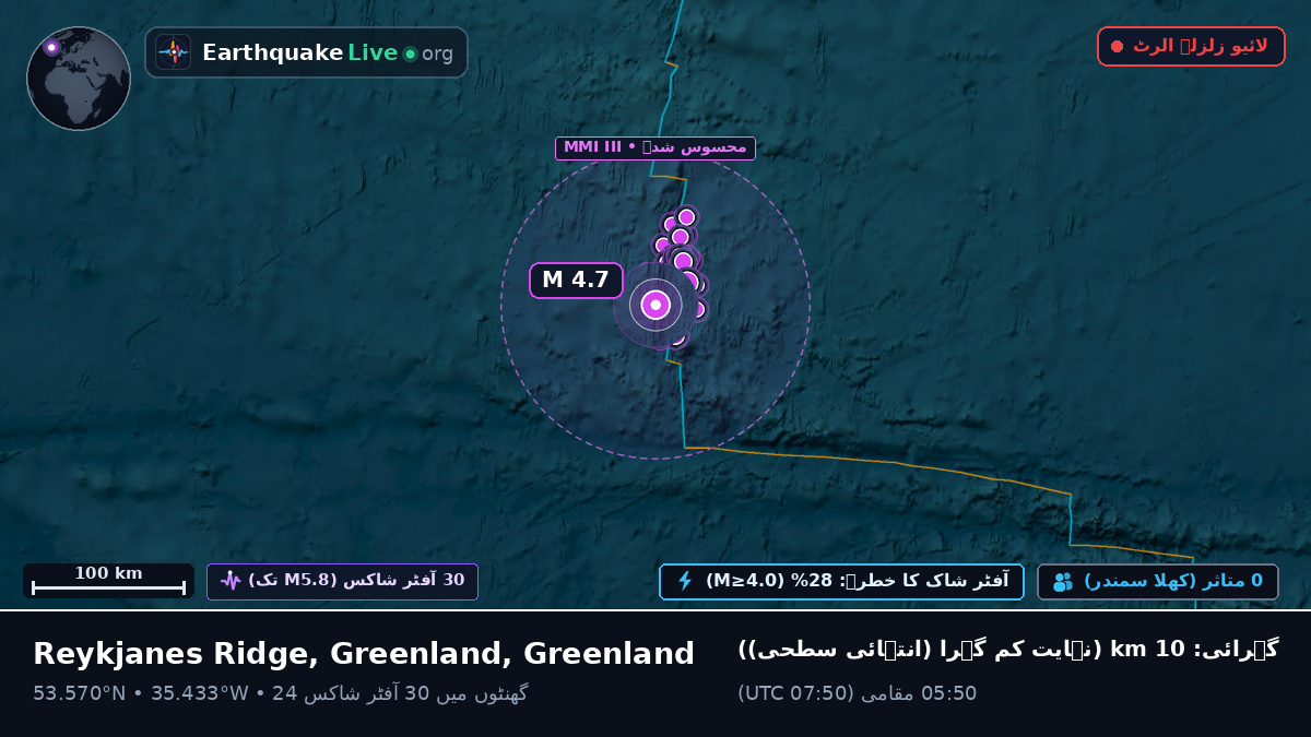 شمالی بحر اوقیانوس (Greenland)