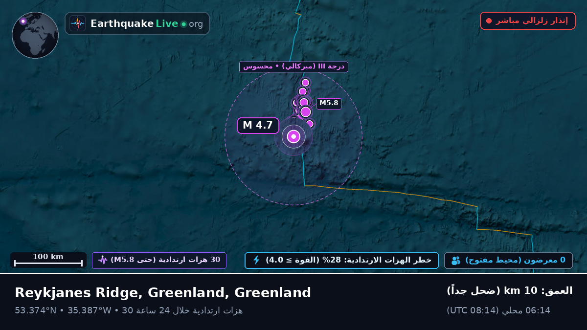 شمال المحيط الأطلسي (Greenland)