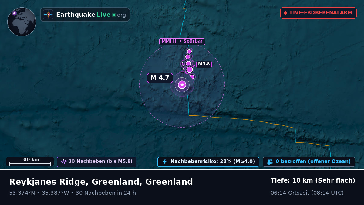 Nordatlantik (Greenland)