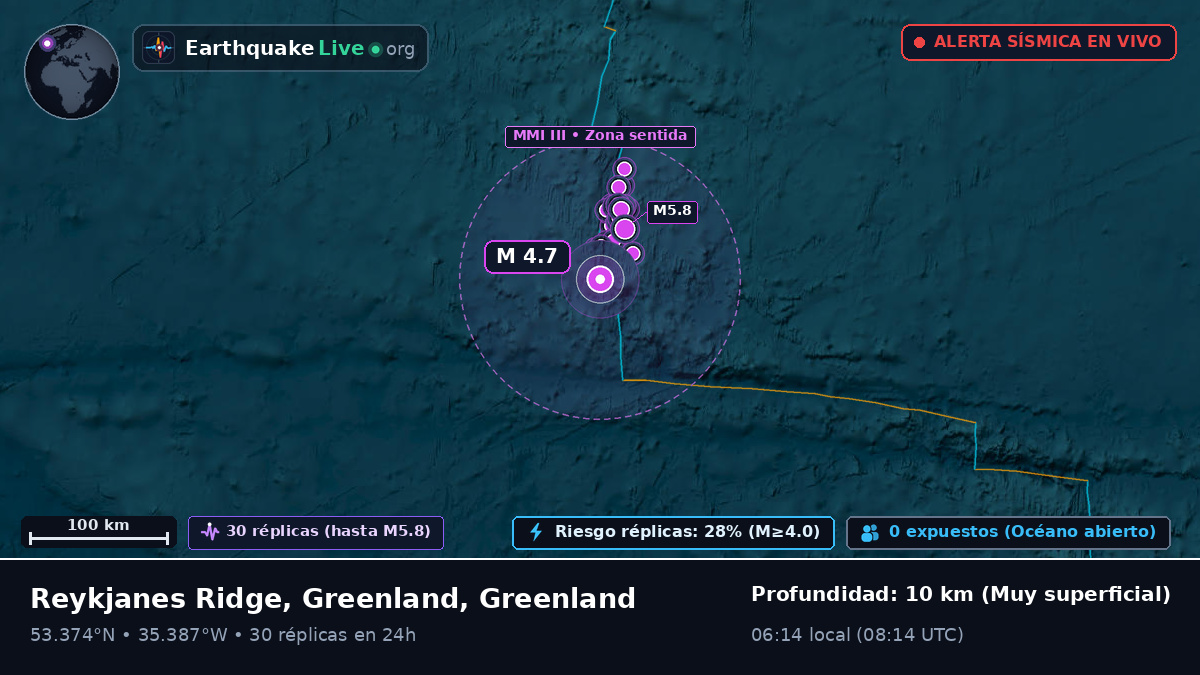 Océano Atlántico Norte (Greenland)
