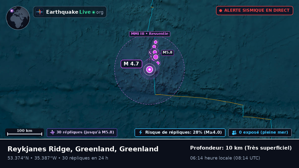 Océan Atlantique Nord (Greenland)