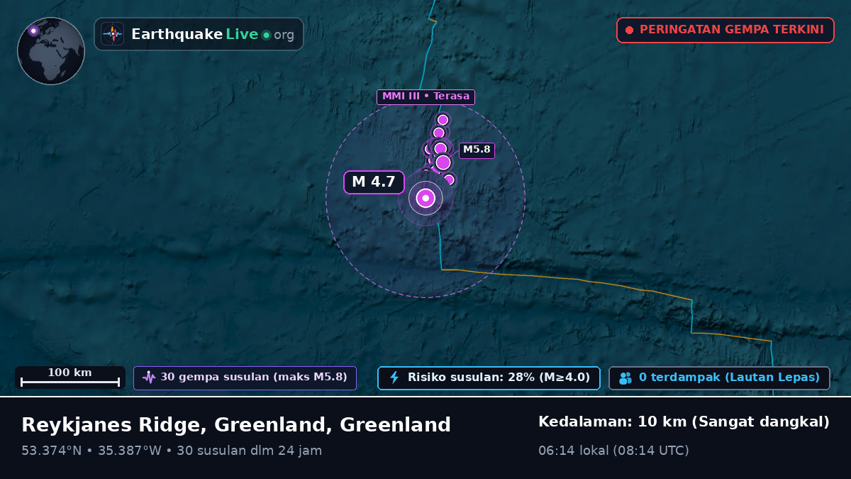Samudra Atlantik Utara (Greenland)