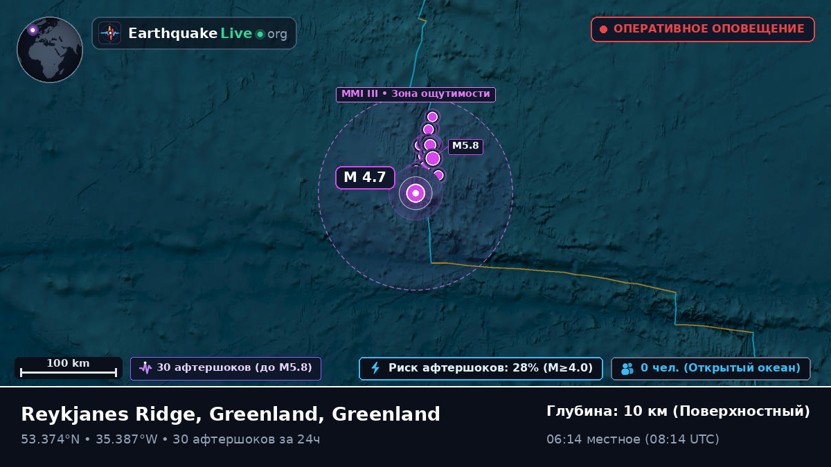 Северная часть Атлантического океана (Greenland)