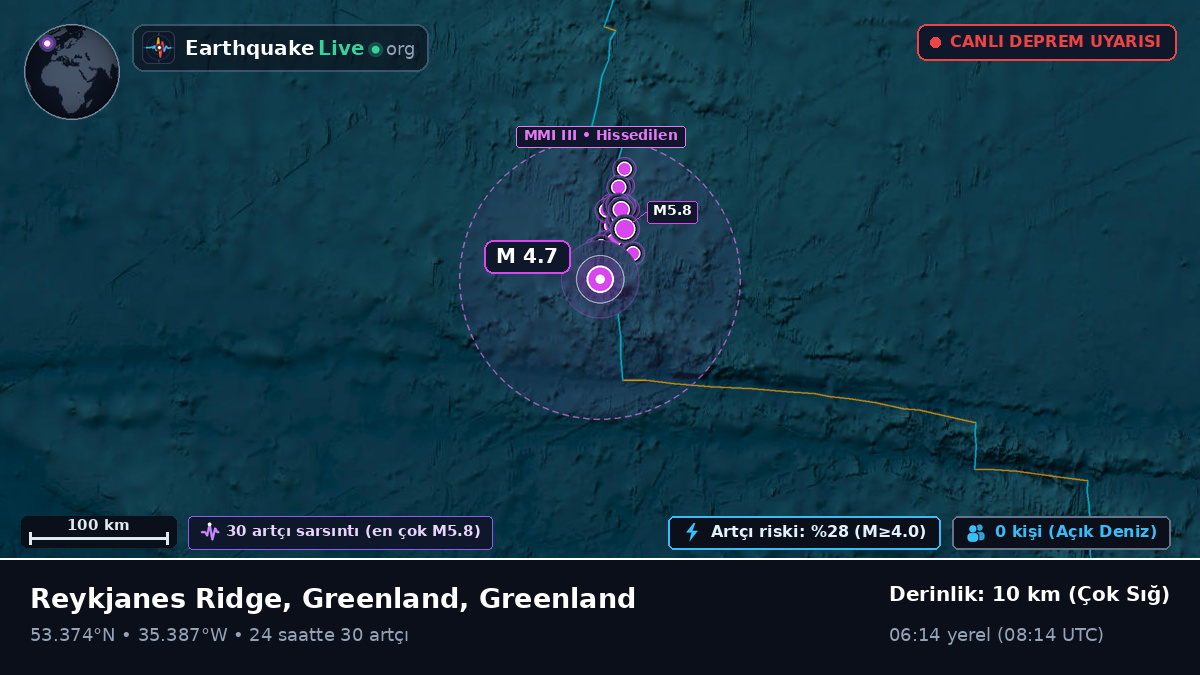Kuzey Atlantik Okyanusu (Greenland)