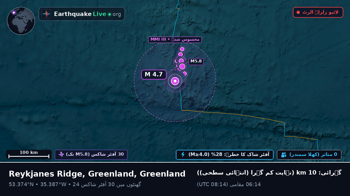 شمالی بحر اوقیانوس (Greenland)