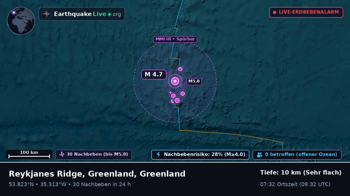 Nordatlantik (Greenland)