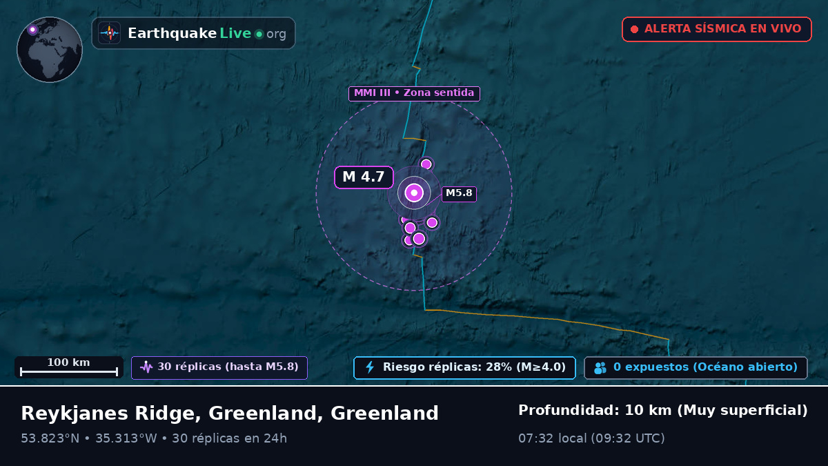 Océano Atlántico Norte (Greenland)