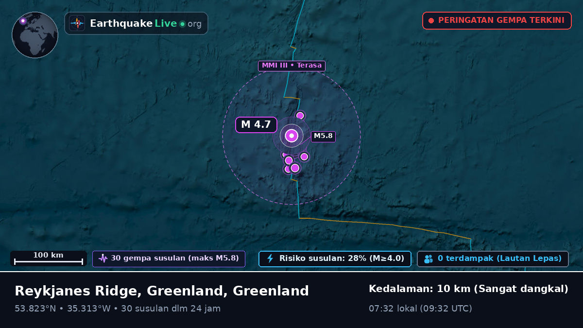 Samudra Atlantik Utara (Greenland)