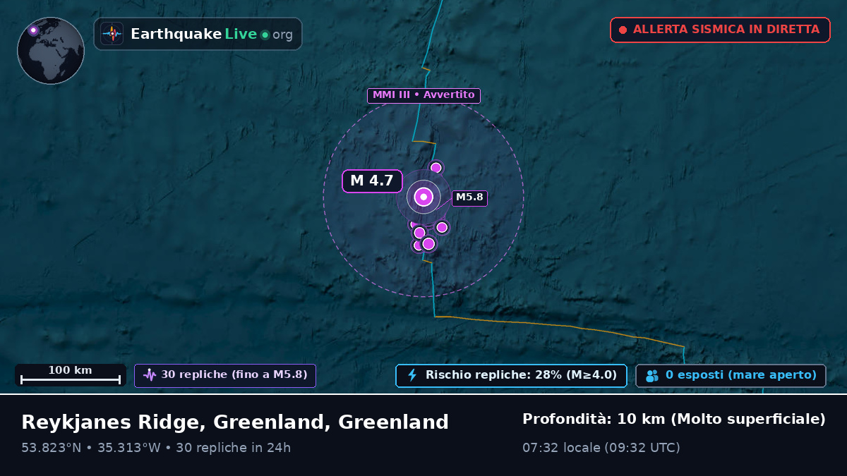 Oceano Atlantico settentrionale (Greenland)