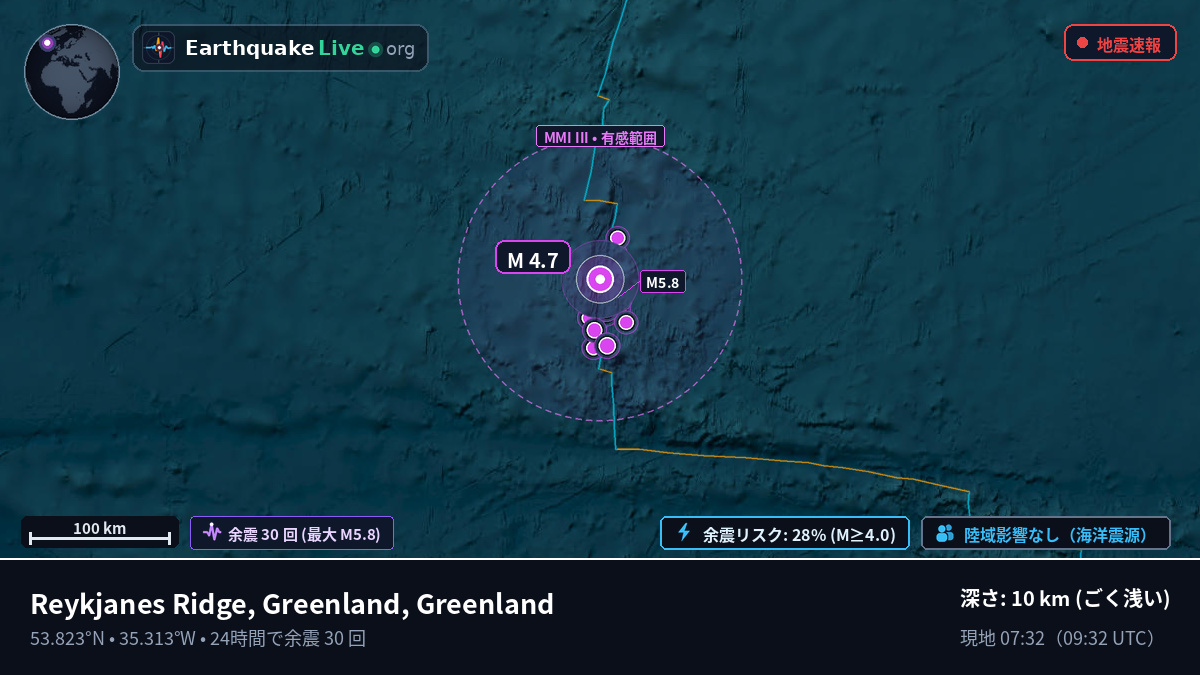 北大西洋 (Greenland)
