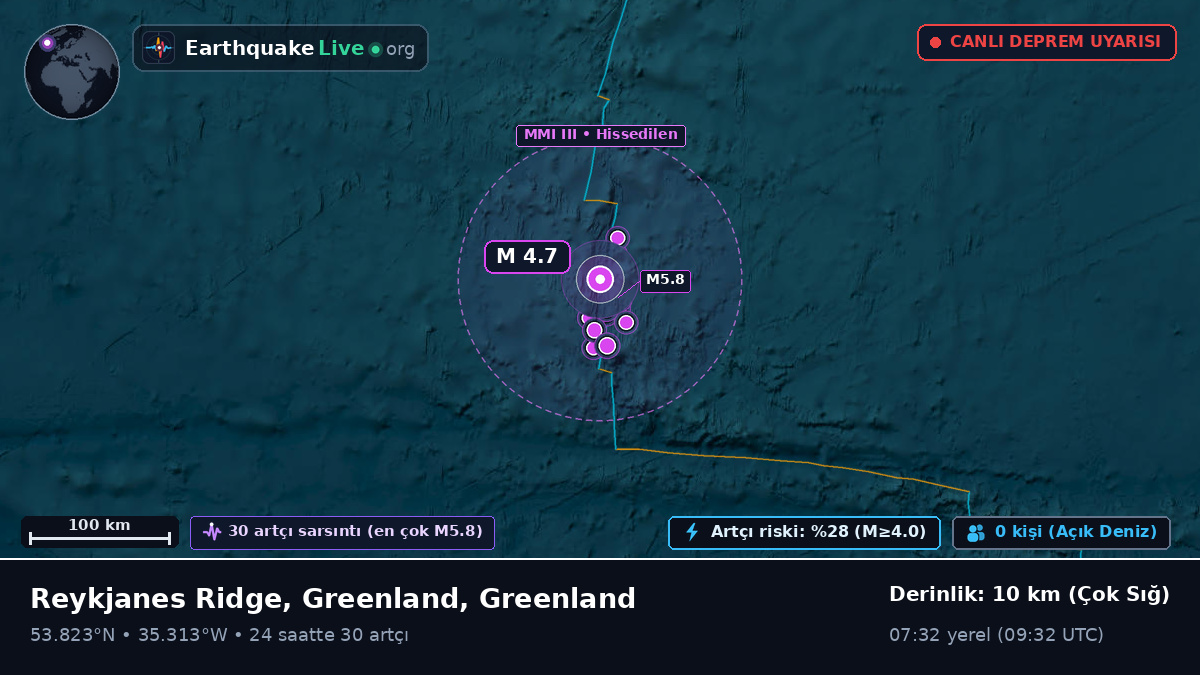 Kuzey Atlantik Okyanusu (Greenland)