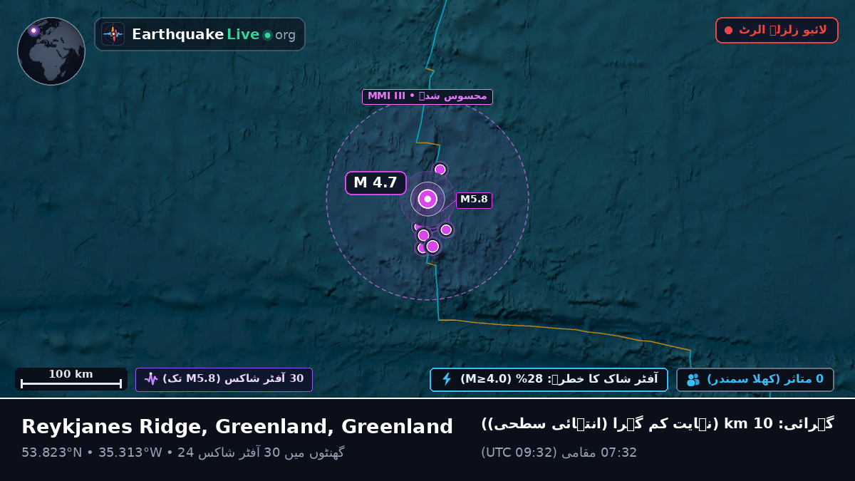 شمالی بحر اوقیانوس (Greenland)