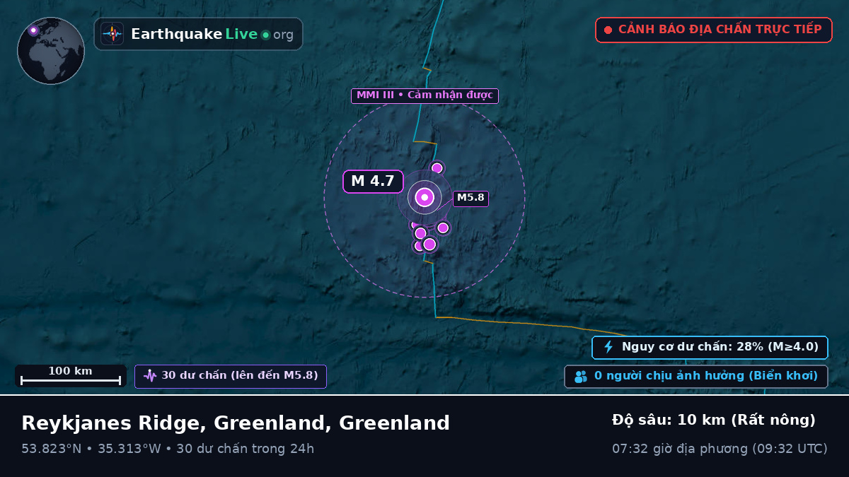 Bắc Đại Tây Dương (Greenland)