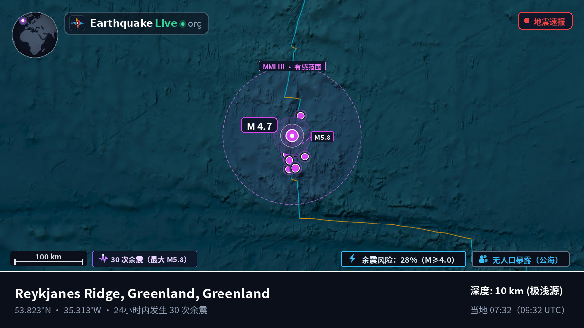 北大西洋 (Greenland)