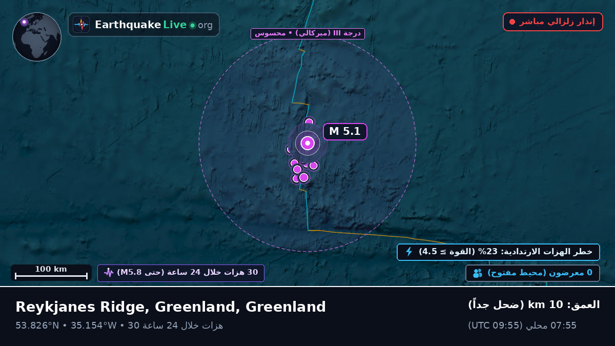 شمال المحيط الأطلسي (Greenland)