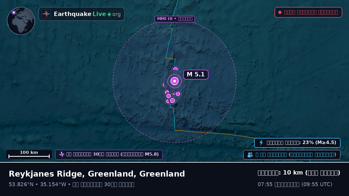 উত্তর আটলান্টিক মহাসাগর (Greenland)