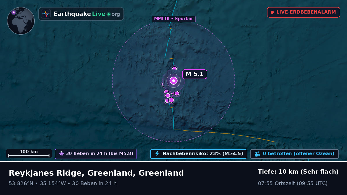 Nordatlantik (Greenland)
