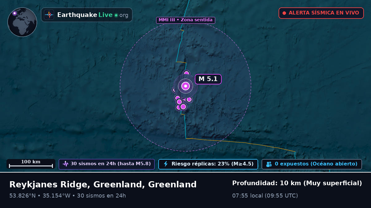 Océano Atlántico Norte (Greenland)
