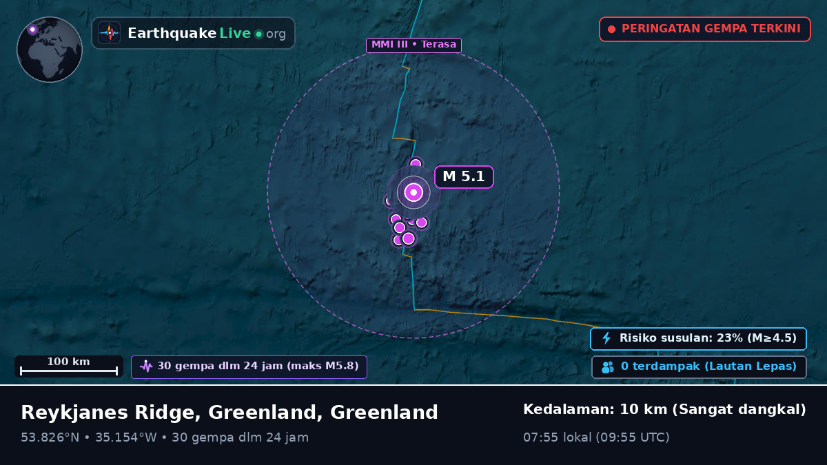 Samudra Atlantik Utara (Greenland)