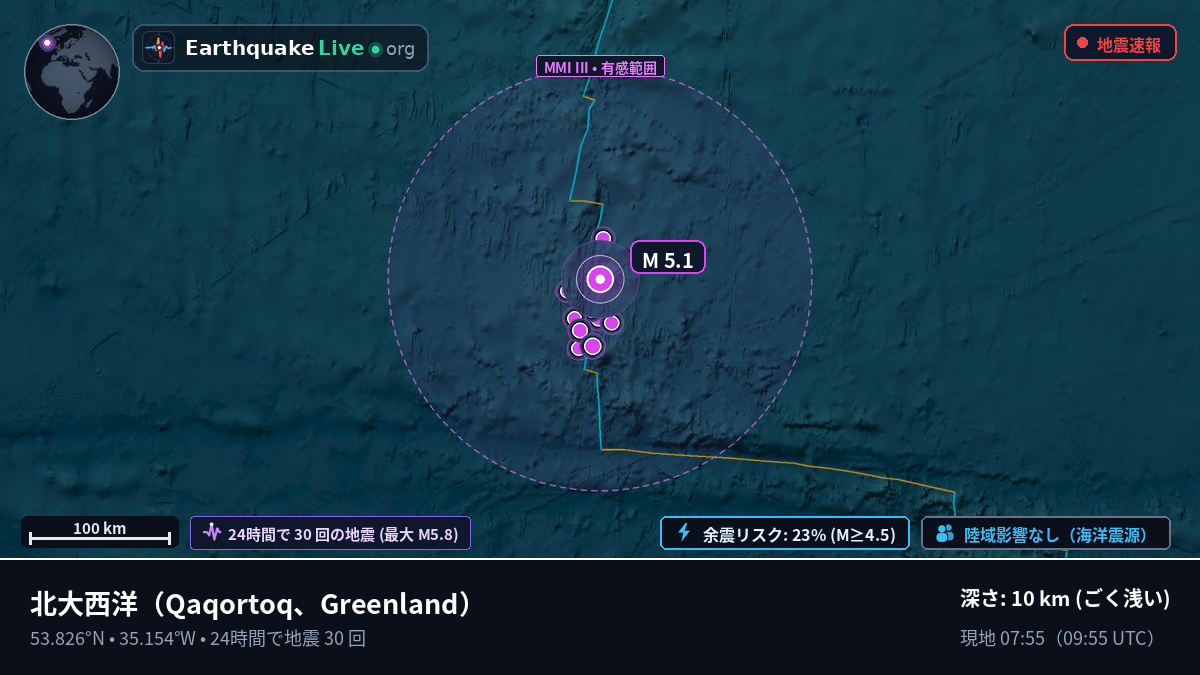 北大西洋 (Greenland)