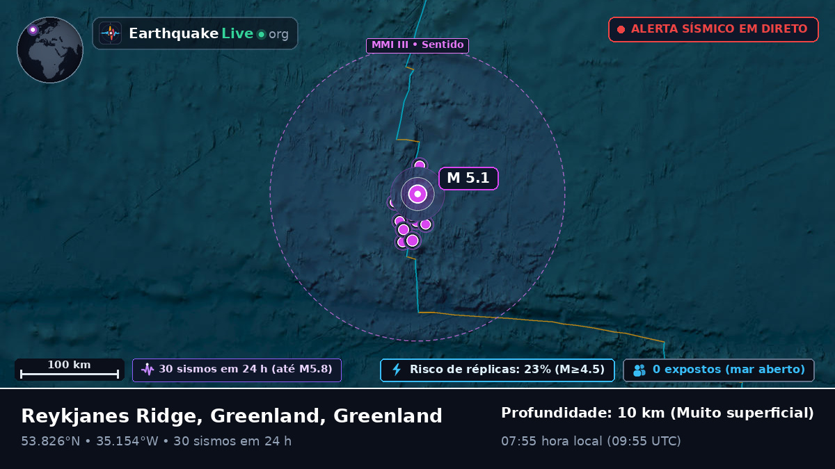 Oceano Atlântico Norte (Greenland)