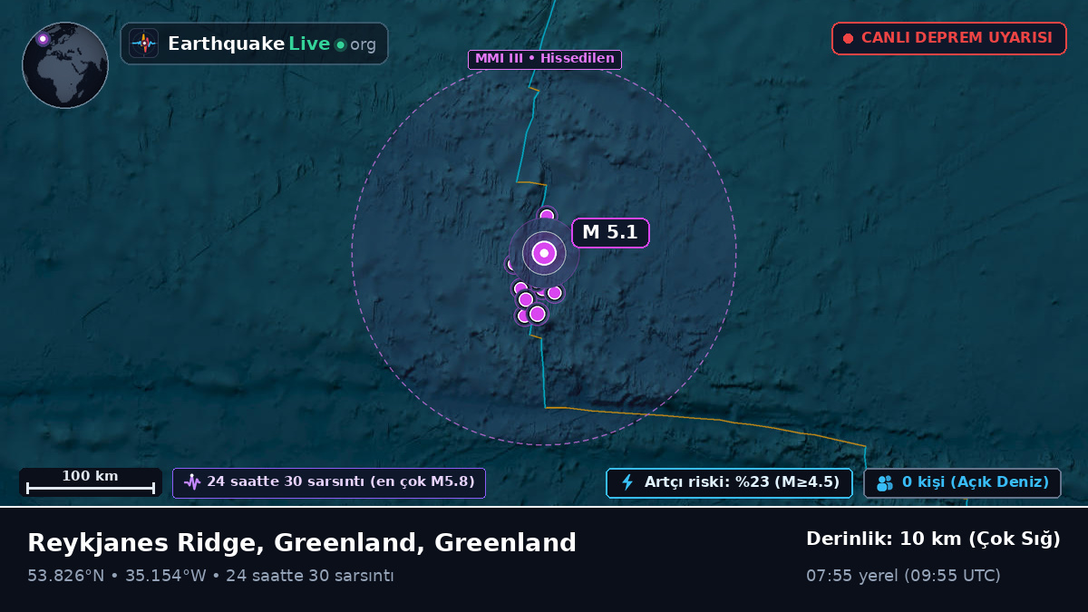 Kuzey Atlantik Okyanusu (Greenland)
