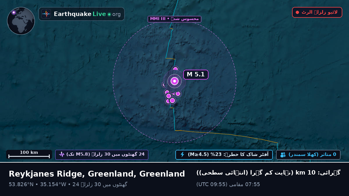 شمالی بحر اوقیانوس (Greenland)