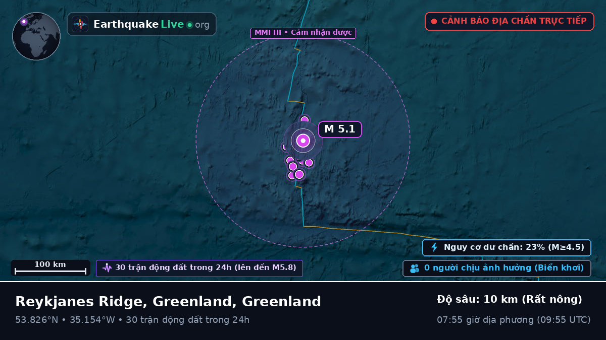 Bắc Đại Tây Dương (Greenland)