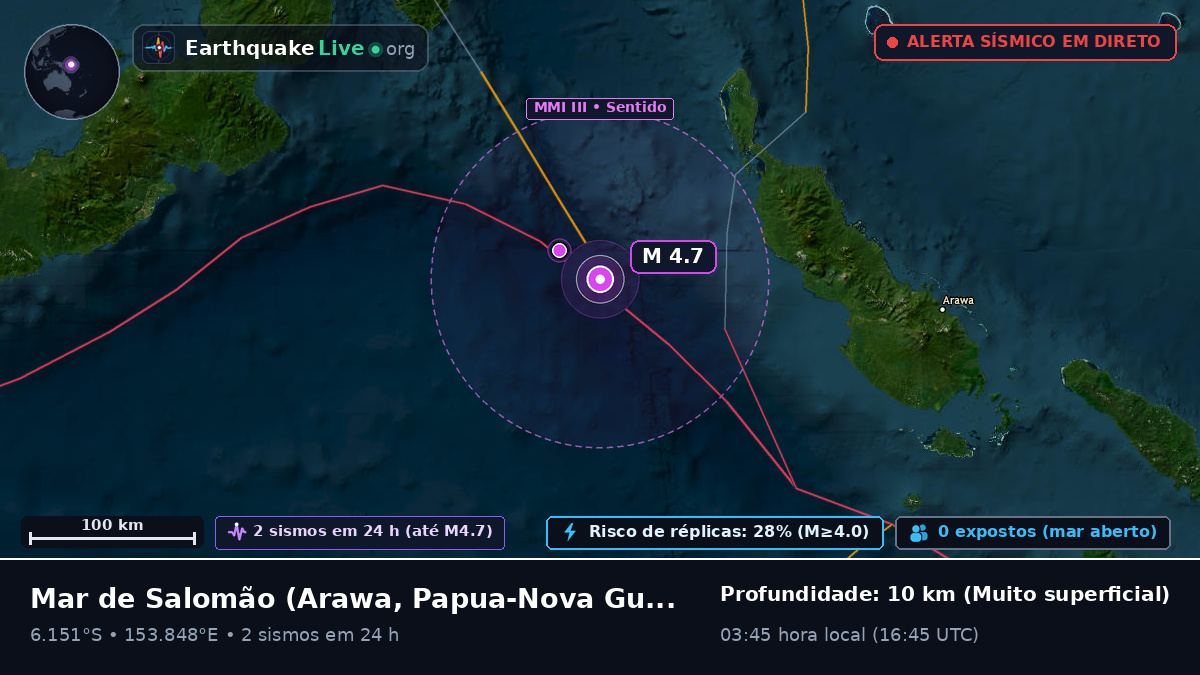 Mar de Salomão (Papua-Nova Guiné)