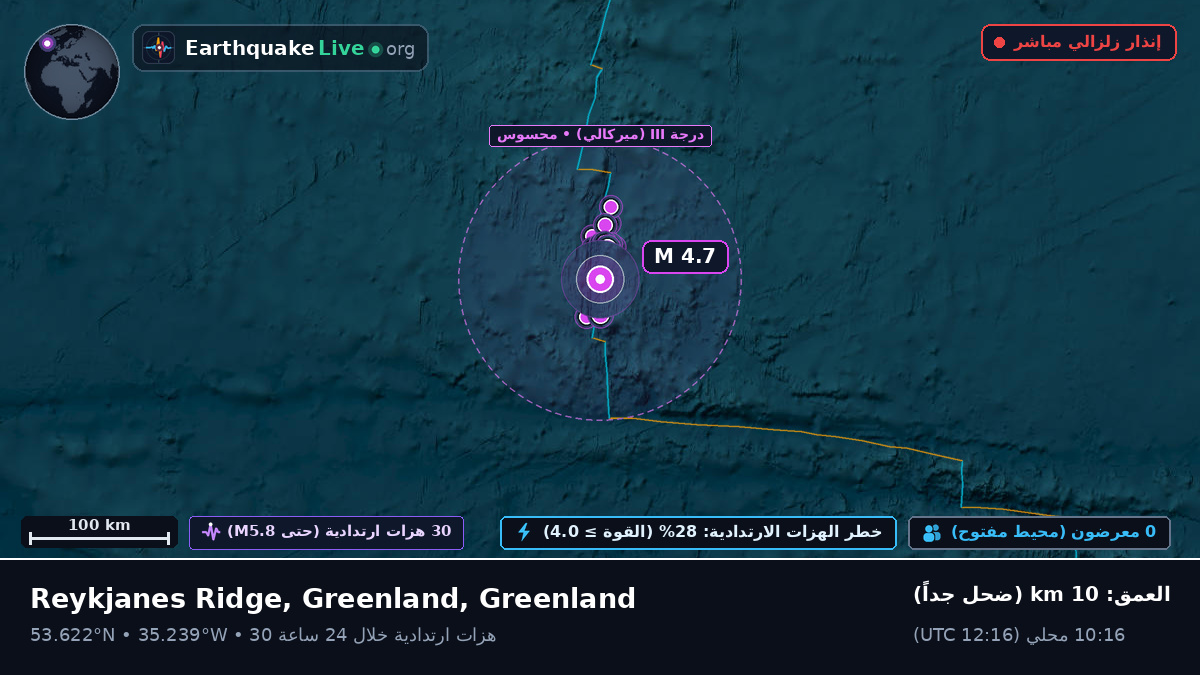 شمال المحيط الأطلسي (Greenland)