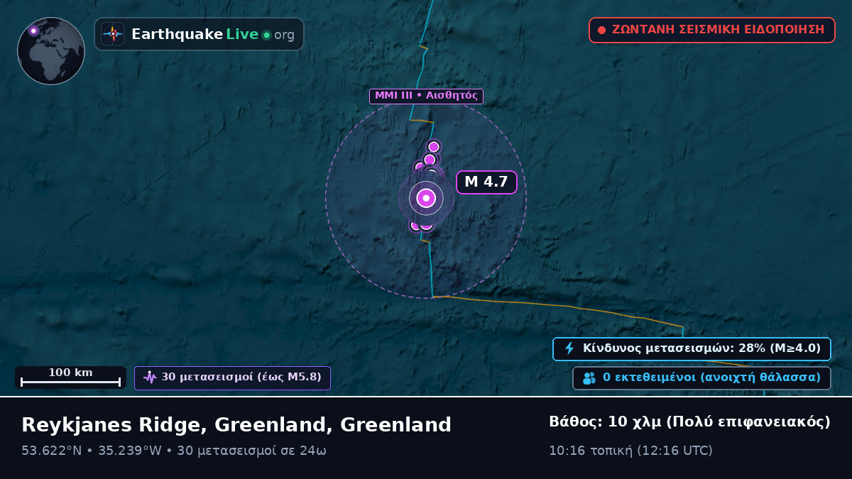 Βόρειος Ατλαντικός Ωκεανός (Greenland)