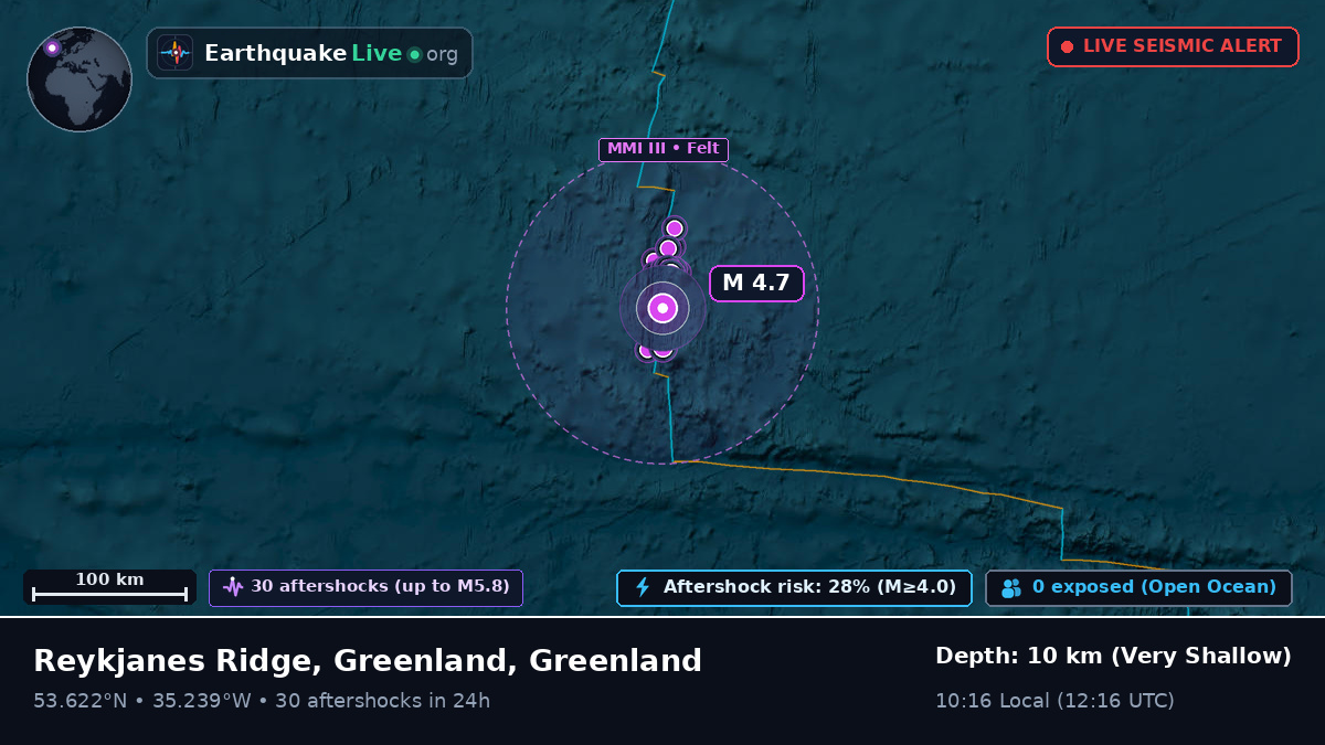 North Atlantic Ocean (Greenland)