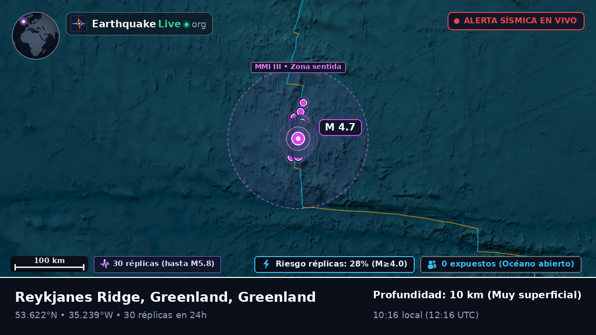 Océano Atlántico Norte (Greenland)