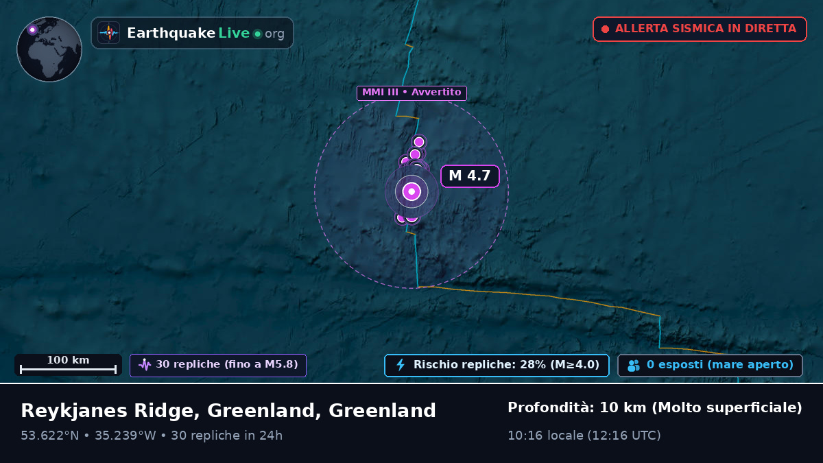 Oceano Atlantico settentrionale (Greenland)