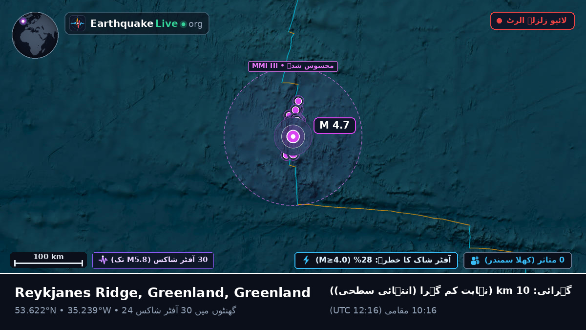 شمالی بحر اوقیانوس (Greenland)