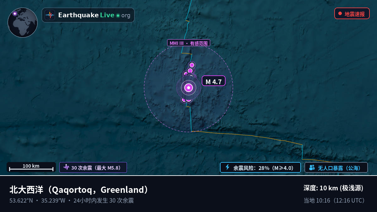 北大西洋 (Greenland)